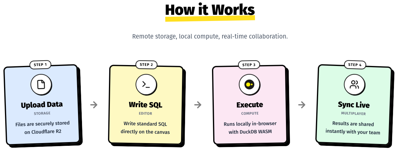 Kavla how it works section